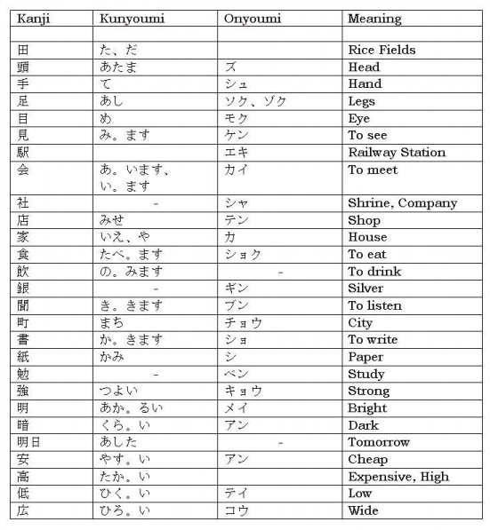 Joyo kanji list by grade pdf to jpg